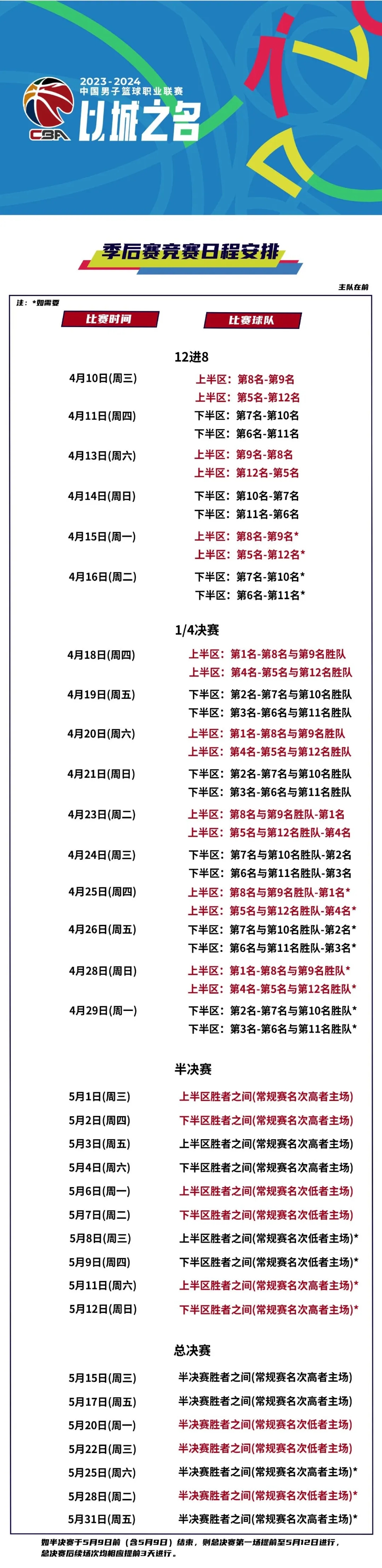 篮球联赛推出全新季后赛制度