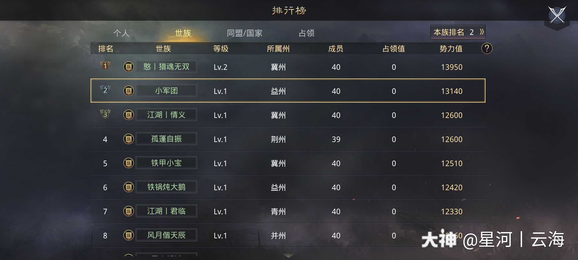 黑马崛起！劲敌尚未崛兴抗殴不输