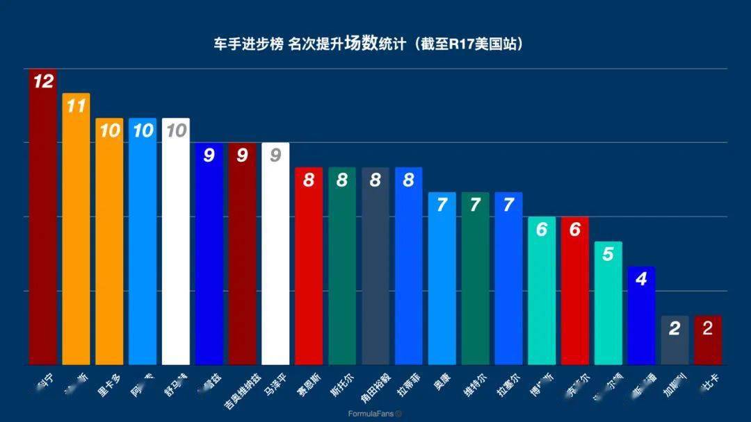 技术总结：赛季数据分析揭示团队强弱的简单介绍
